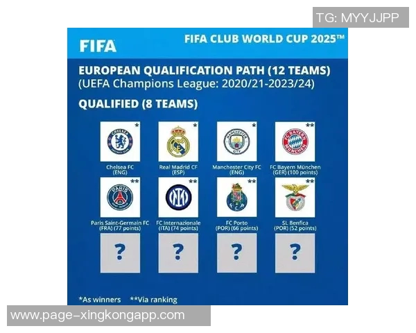 泰晤士报报道FIFA拟提高世俱杯同国球队参赛上限至三支