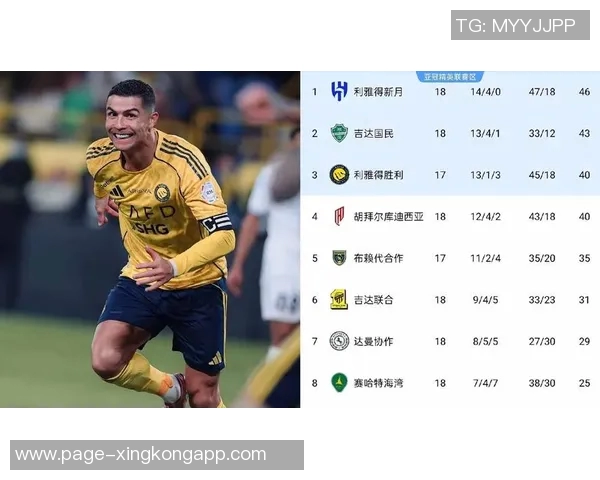 沙特联争冠形势严峻胜利三轮不胜距离榜首仍有四分差距 沙特联争冠形势严峻胜利三轮不胜距离榜首仍有四分差距